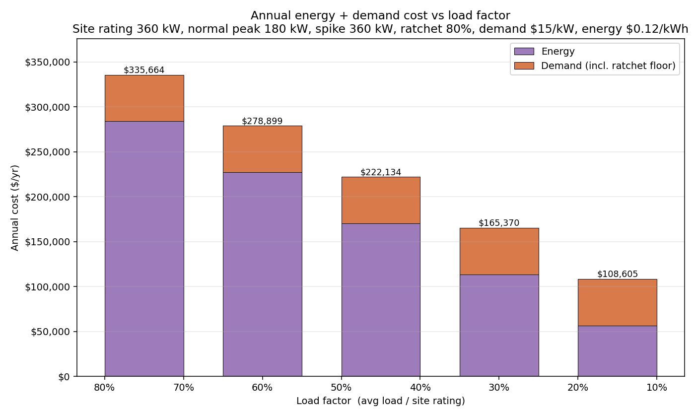 LF-Annual-cost-chart.jpeg