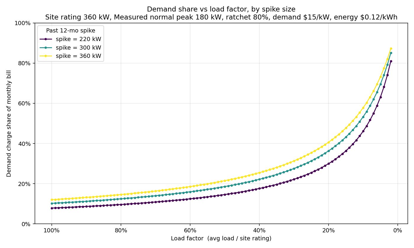 LF-DC-percent.jpeg