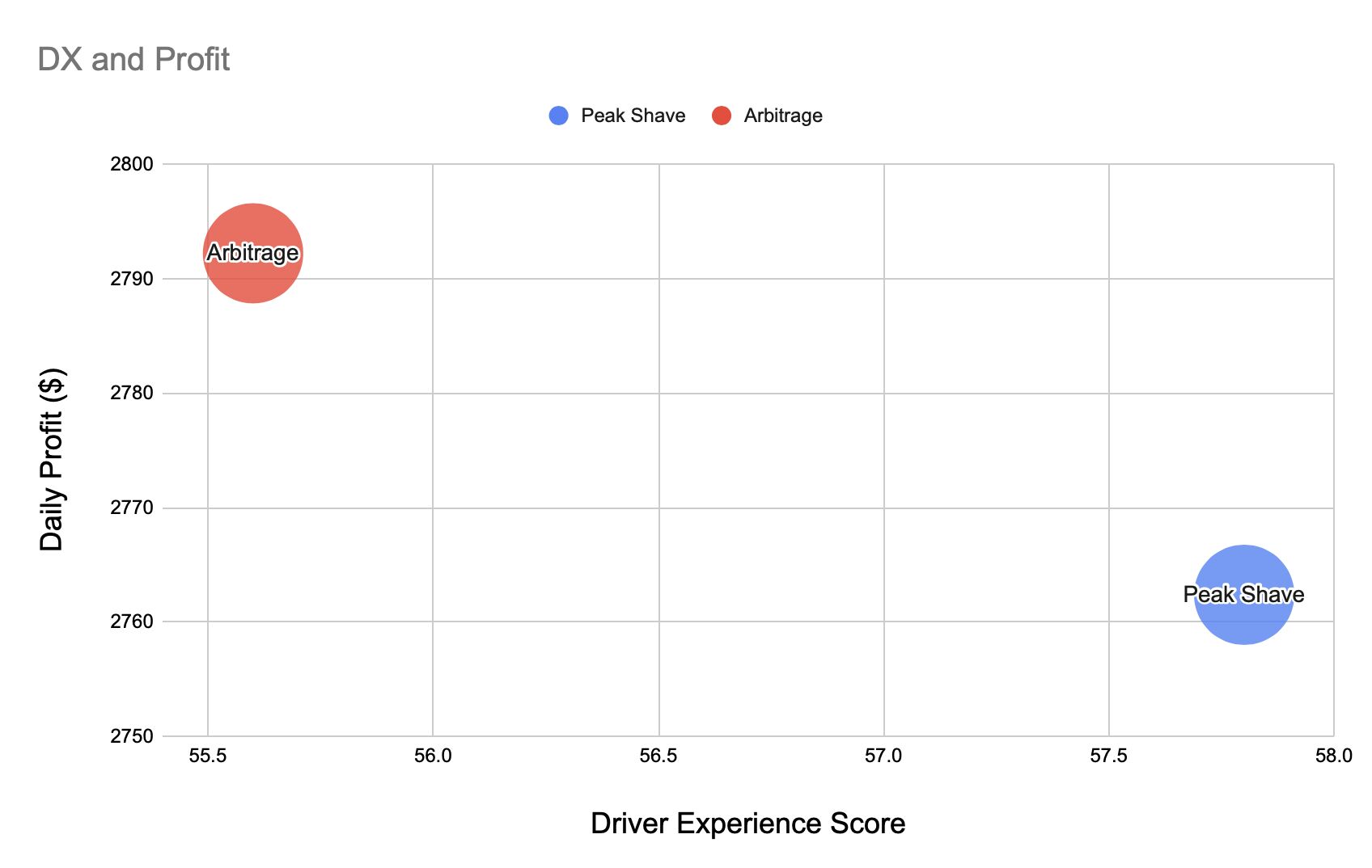 BESS-DX-vs-Profit.jpeg