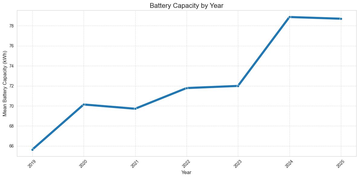 BESS-size-per-year.jpeg
